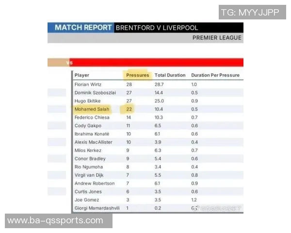 利物浦急转直下，近7轮仅1胜6负，英超排名跌至第11位的背后玄机
