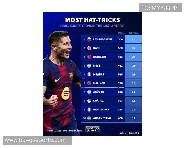 德科：莱万是近年最好的前锋，除了C罗很少有人达到这个水平